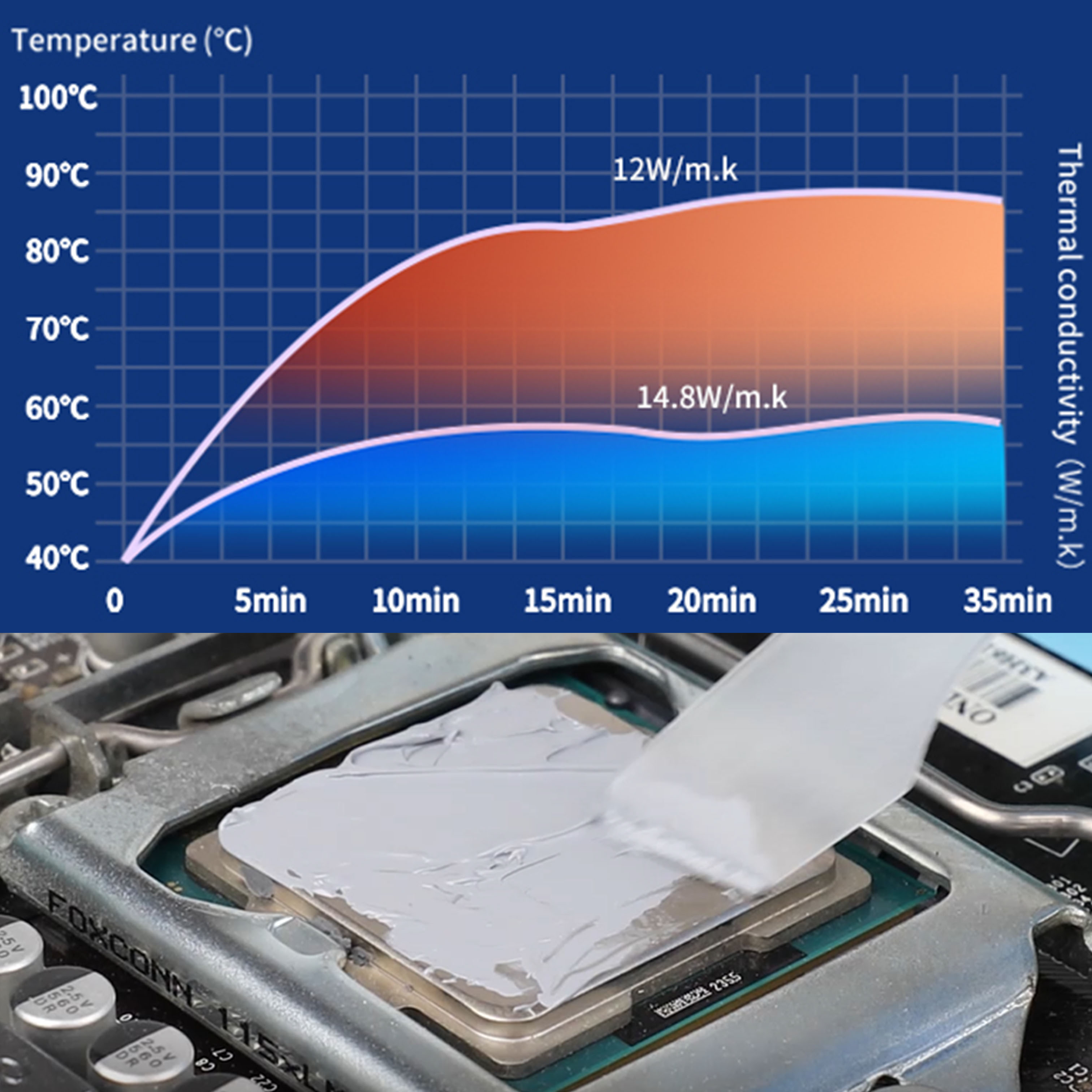 Hot Selling 14.8W/Mk 4g 8g 12g - Thermal Paste recensie en prijs