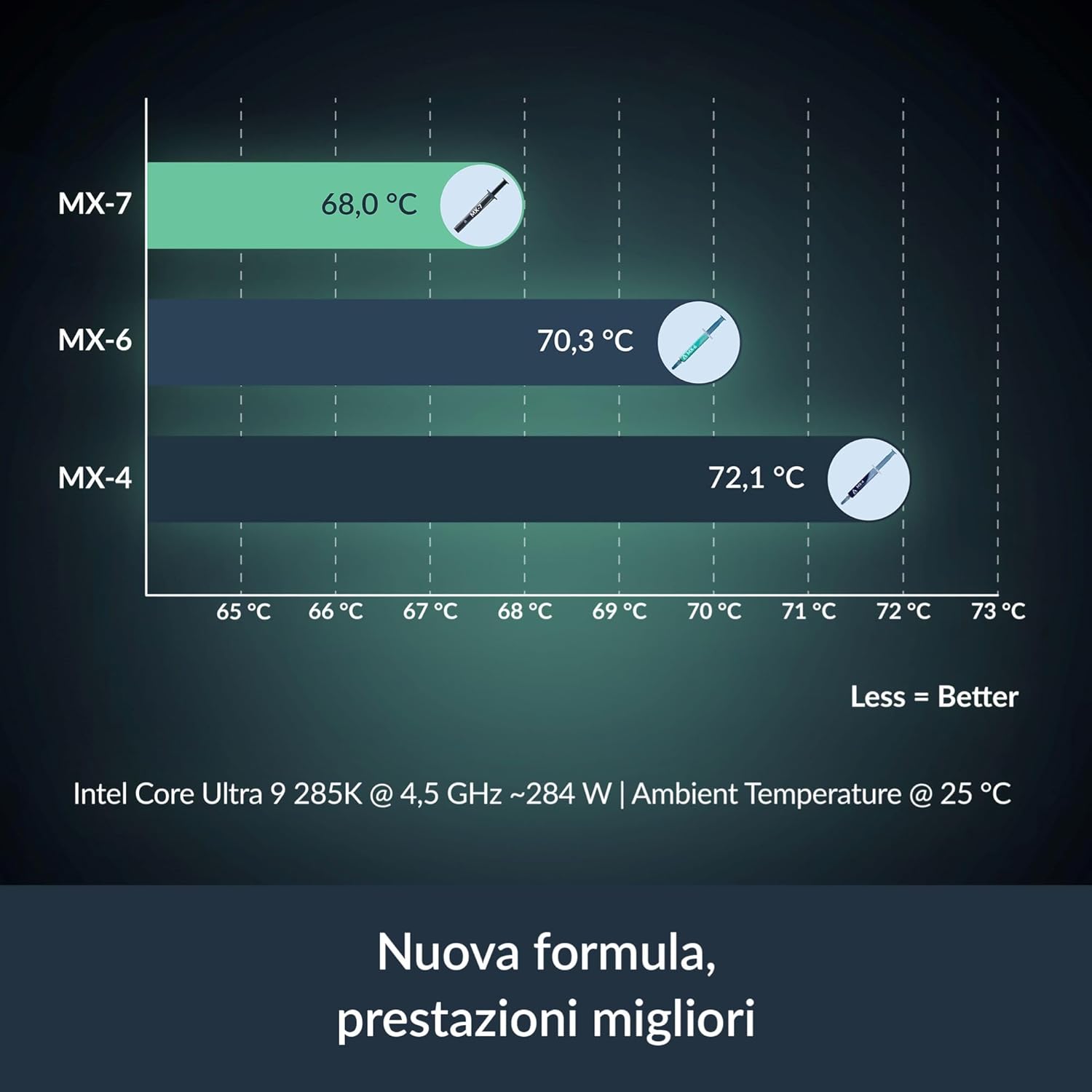 ARCTIC MX-7-Ultimate Performan - Thermal Paste recensie en prijs